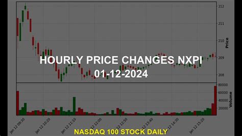 NXP stock shows rising price performance, earning an upgrade to its IBD Relative Strength Rating from 78 to 81. Find the latest NXP Semiconductors N.V. (NXPI) stock quote, …